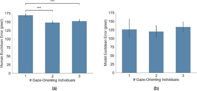Figure 2 for Gaze Perception in Humans and CNN-Based Model