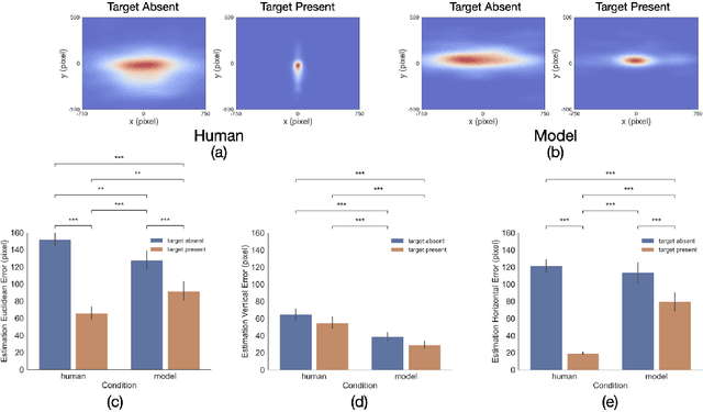 Figure 3 for Gaze Perception in Humans and CNN-Based Model