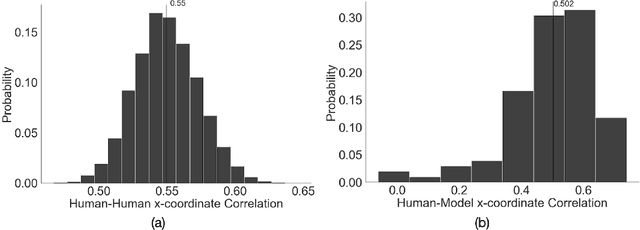 Figure 4 for Gaze Perception in Humans and CNN-Based Model