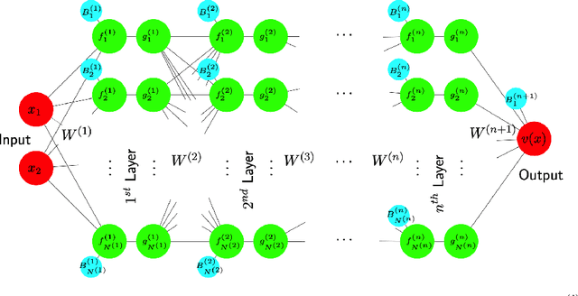 Figure 3 for Dimension-robust Function Space MCMC With Neural Network Priors