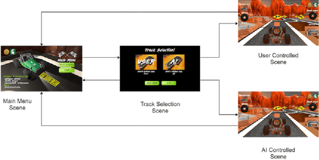 Figure 1 for A gamified simulator and physical platform for self-driving algorithm training and validation