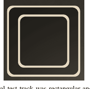 Figure 2 for A gamified simulator and physical platform for self-driving algorithm training and validation