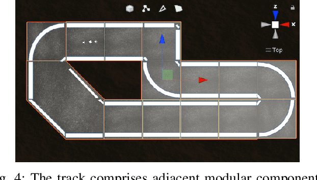 Figure 4 for A gamified simulator and physical platform for self-driving algorithm training and validation