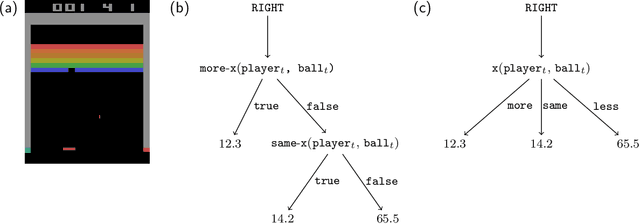 Figure 1 for Learning Relational Rules from Rewards