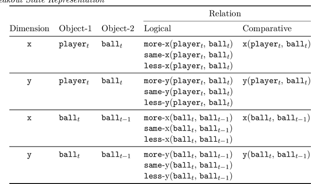 Figure 2 for Learning Relational Rules from Rewards