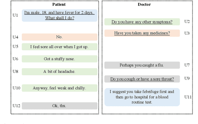 Figure 1 for Matching Questions and Answers in Dialogues from Online Forums