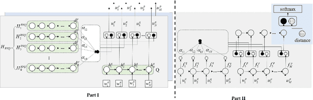 Figure 3 for Matching Questions and Answers in Dialogues from Online Forums