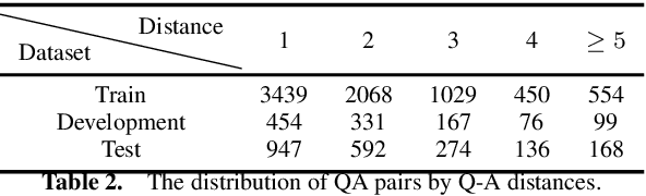 Figure 4 for Matching Questions and Answers in Dialogues from Online Forums