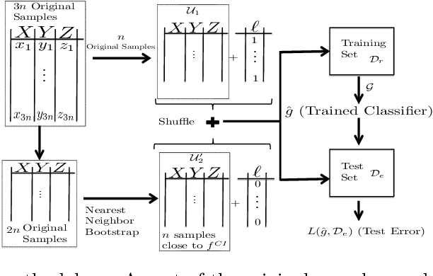 Figure 1 for Model-Powered Conditional Independence Test