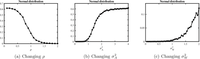 Figure 1 for Distribution-Free Models for Community Detection