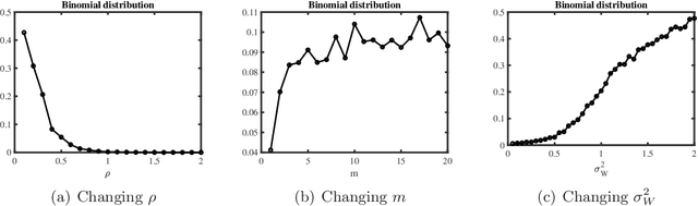 Figure 2 for Distribution-Free Models for Community Detection