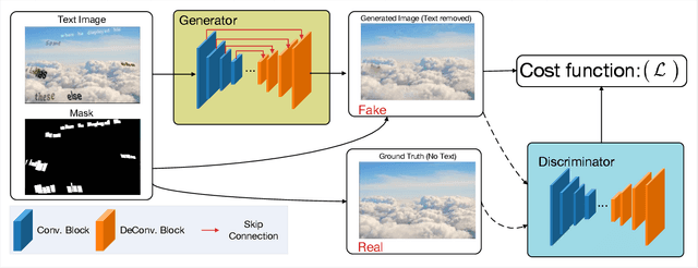 Figure 2 for MTRNet: A Generic Scene Text Eraser