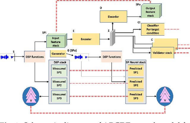 Figure 3 for An Overview of Techniques for Biomarker Discovery in Voice Signal