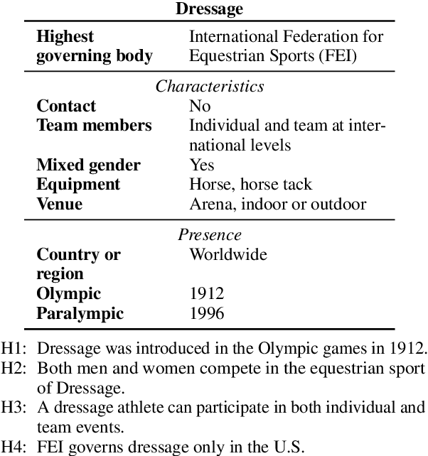 Figure 1 for INFOTABS: Inference on Tables as Semi-structured Data