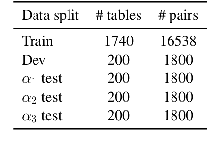 Figure 2 for INFOTABS: Inference on Tables as Semi-structured Data