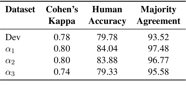 Figure 3 for INFOTABS: Inference on Tables as Semi-structured Data