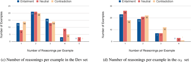 Figure 4 for INFOTABS: Inference on Tables as Semi-structured Data