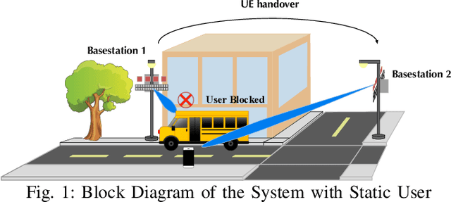 Figure 1 for Deep Learning for Moving Blockage Prediction using Real Millimeter Wave Measurements