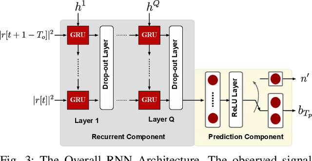 Figure 3 for Deep Learning for Moving Blockage Prediction using Real Millimeter Wave Measurements