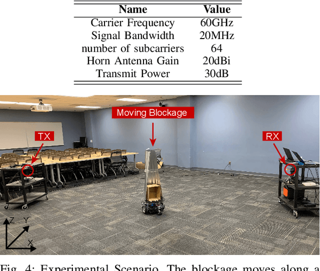 Figure 4 for Deep Learning for Moving Blockage Prediction using Real Millimeter Wave Measurements
