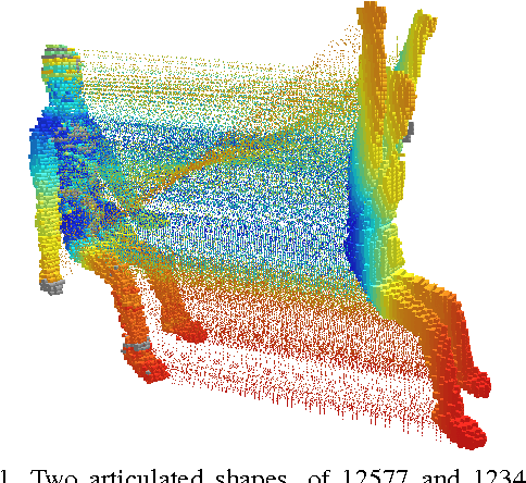 Figure 1 for Articulated Shape Matching Using Laplacian Eigenfunctions and Unsupervised Point Registration