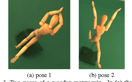 Figure 4 for Articulated Shape Matching Using Laplacian Eigenfunctions and Unsupervised Point Registration