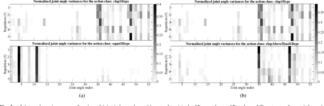 Figure 2 for A Human Action Descriptor Based on Motion Coordination
