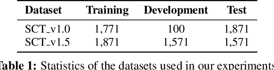 Figure 2 for Story Ending Prediction by Transferable BERT