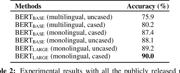 Figure 4 for Story Ending Prediction by Transferable BERT