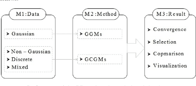 Figure 1 for BDgraph: An R Package for Bayesian Structure Learning in Graphical Models