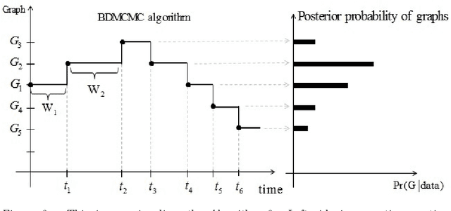 Figure 2 for BDgraph: An R Package for Bayesian Structure Learning in Graphical Models
