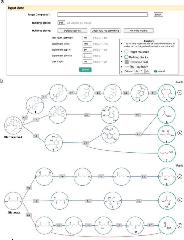 Figure 3 for BioNavi-NP: Biosynthesis Navigator for Natural Products