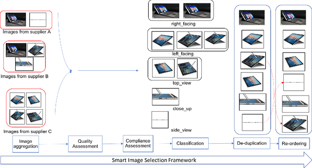 Figure 2 for A Smart System for Selection of Optimal Product Images in E-Commerce