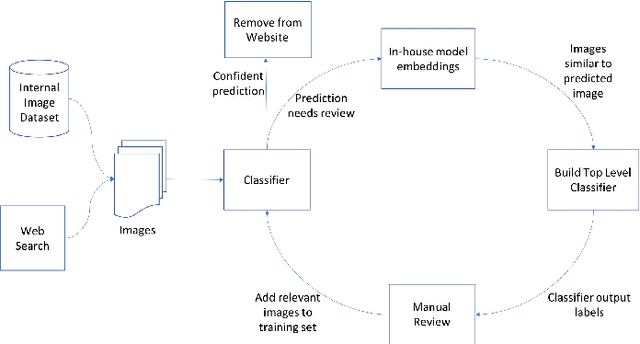 Figure 3 for A Smart System for Selection of Optimal Product Images in E-Commerce