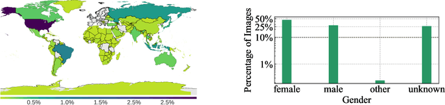Figure 2 for Vision Models Are More Robust And Fair When Pretrained On Uncurated Images Without Supervision