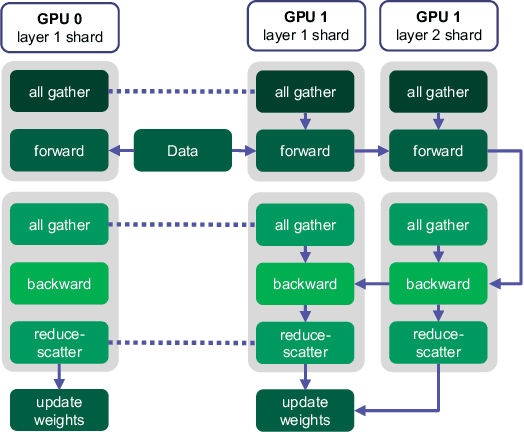 Figure 4 for Vision Models Are More Robust And Fair When Pretrained On Uncurated Images Without Supervision
