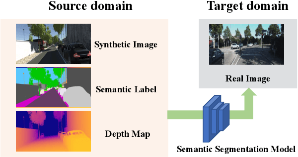 Figure 1 for Learning Semantic Segmentation from Synthetic Data: A Geometrically Guided Input-Output Adaptation Approach