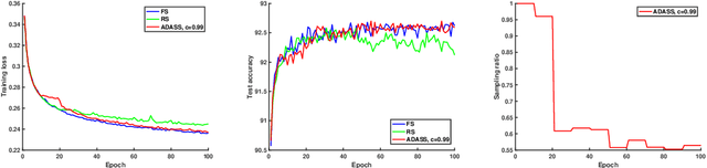 Figure 4 for ADASS: Adaptive Sample Selection for Training Acceleration