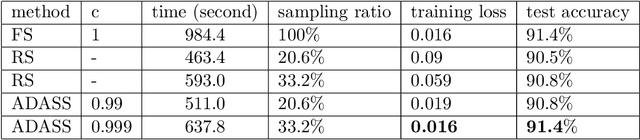 Figure 2 for ADASS: Adaptive Sample Selection for Training Acceleration