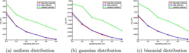 Figure 1 for ADASS: Adaptive Sample Selection for Training Acceleration