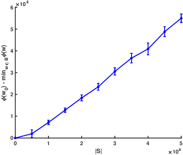 Figure 3 for ADASS: Adaptive Sample Selection for Training Acceleration