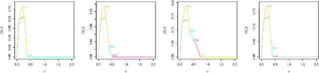 Figure 3 for Fast Online Changepoint Detection via Functional Pruning CUSUM statistics