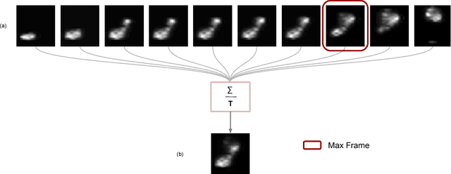 Figure 1 for Transforming Sensor Data to the Image Domain for Deep Learning - an Application to Footstep Detection