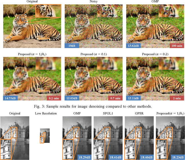 Figure 3 for Fast Sublinear Sparse Representation using Shallow Tree Matching Pursuit