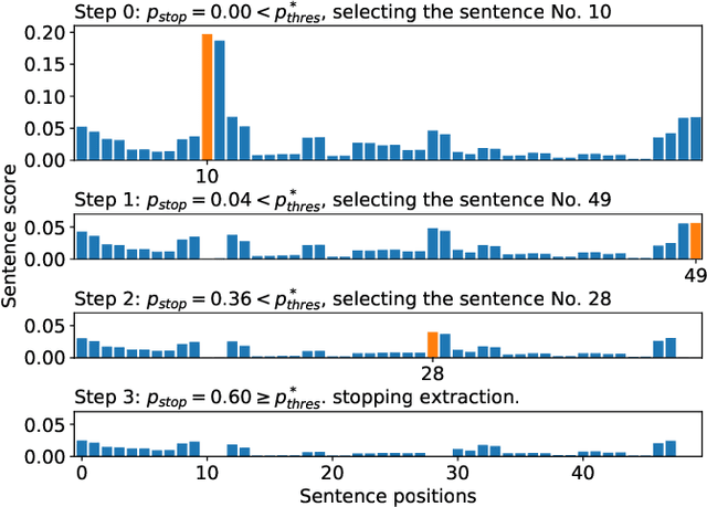 Figure 4 for MemSum: Extractive Summarization of Long Documents using Multi-step Episodic Markov Decision Processes