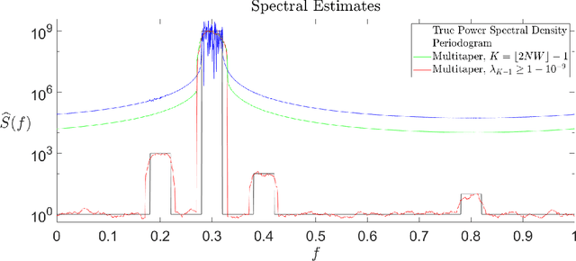 Figure 4 for Thomson's Multitaper Method Revisited