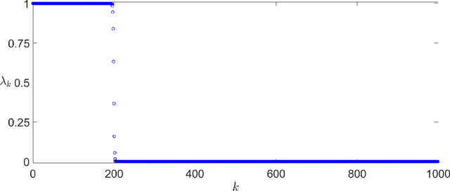 Figure 1 for Thomson's Multitaper Method Revisited