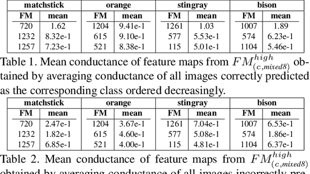 Figure 1 for Leveraging Model Interpretability and Stability to increase Model Robustness