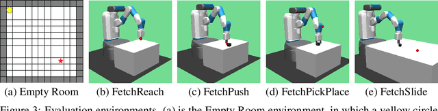 Figure 4 for Episodic Self-Imitation Learning with Hindsight