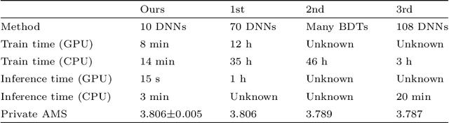 Figure 1 for Advanced Multi-Variate Analysis Methods for New Physics Searches at the Large Hadron Collider